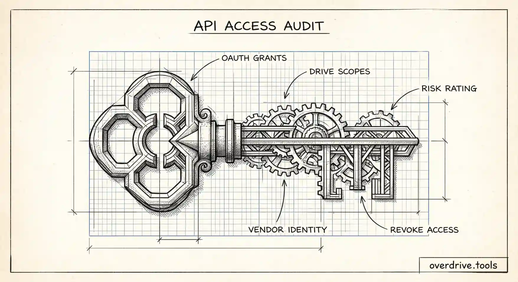 Auditing Third-Party App Access in Google Workspace (Drive & Gmail)