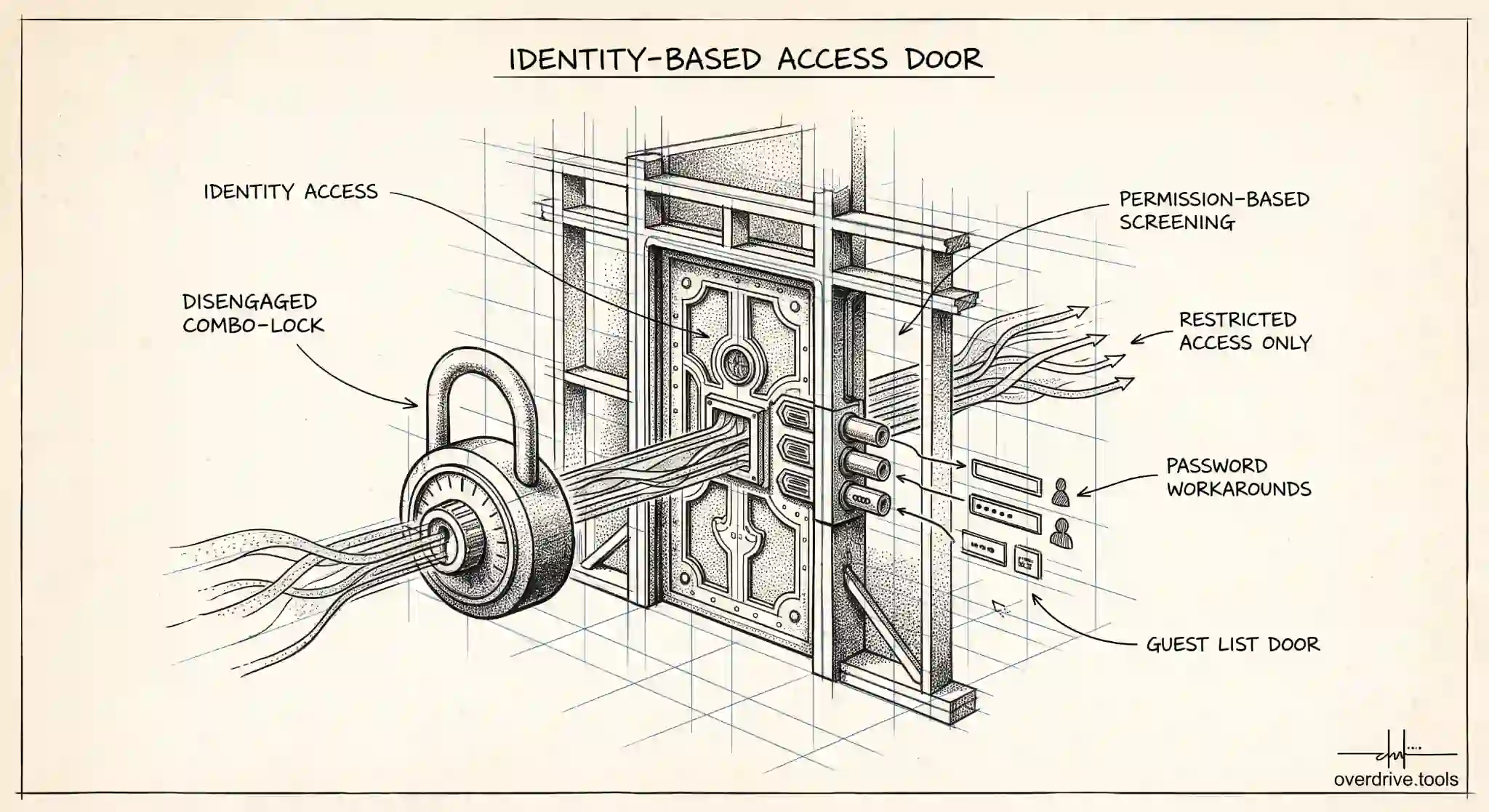 Can You Password Protect a Google Drive Folder?