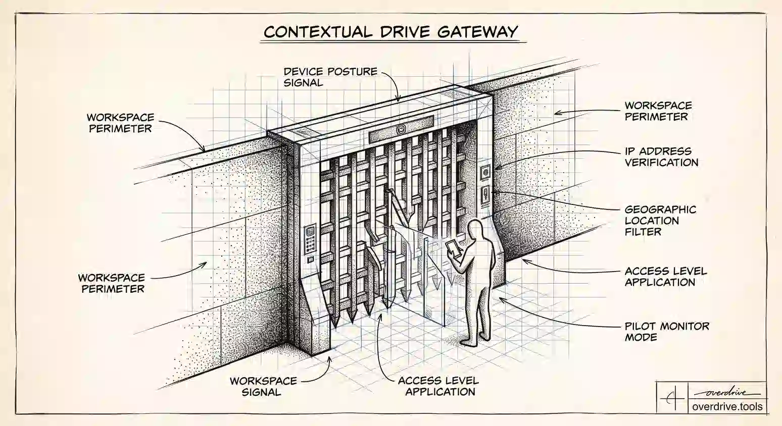 Context-Aware Access for Google Drive: Admin Guide