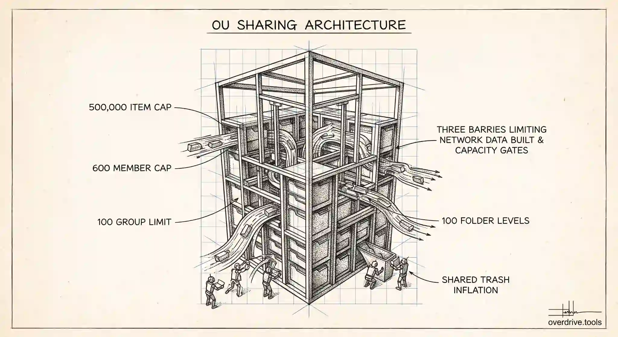 Google Workspace Sharing Settings by OU: Admin Guide