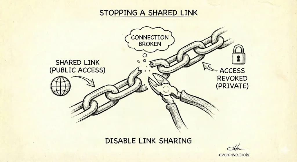 How to Stop Sharing a Google Drive Link