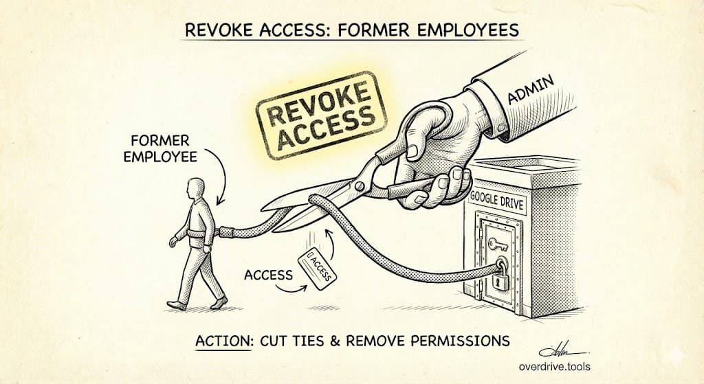How to Revoke Google Drive Access When Employees Leave