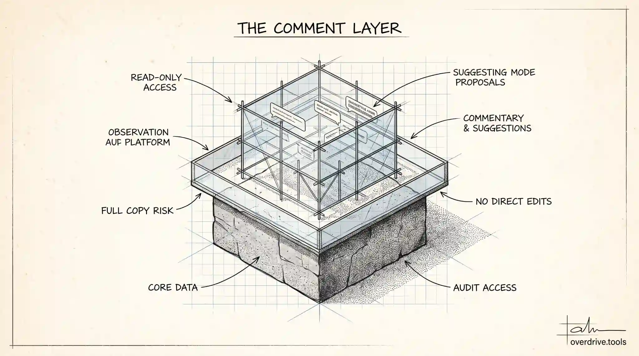 What Can a Commenter Do in Google Drive?